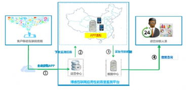 2017年中國軟件市場投資現(xiàn)狀與信息安全軟件開發(fā)趨勢——以博睿產(chǎn)品發(fā)展為例